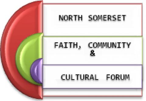 North Somerset Faith, Community and Cultural Forum logo